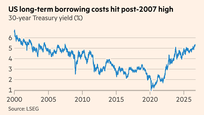 Global bond sell-off reignites as oil jumps to $107